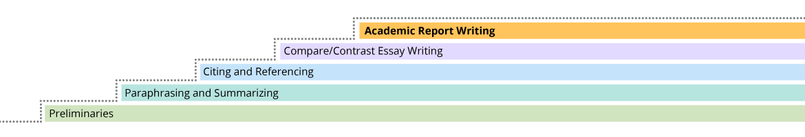 Academic Report Writing