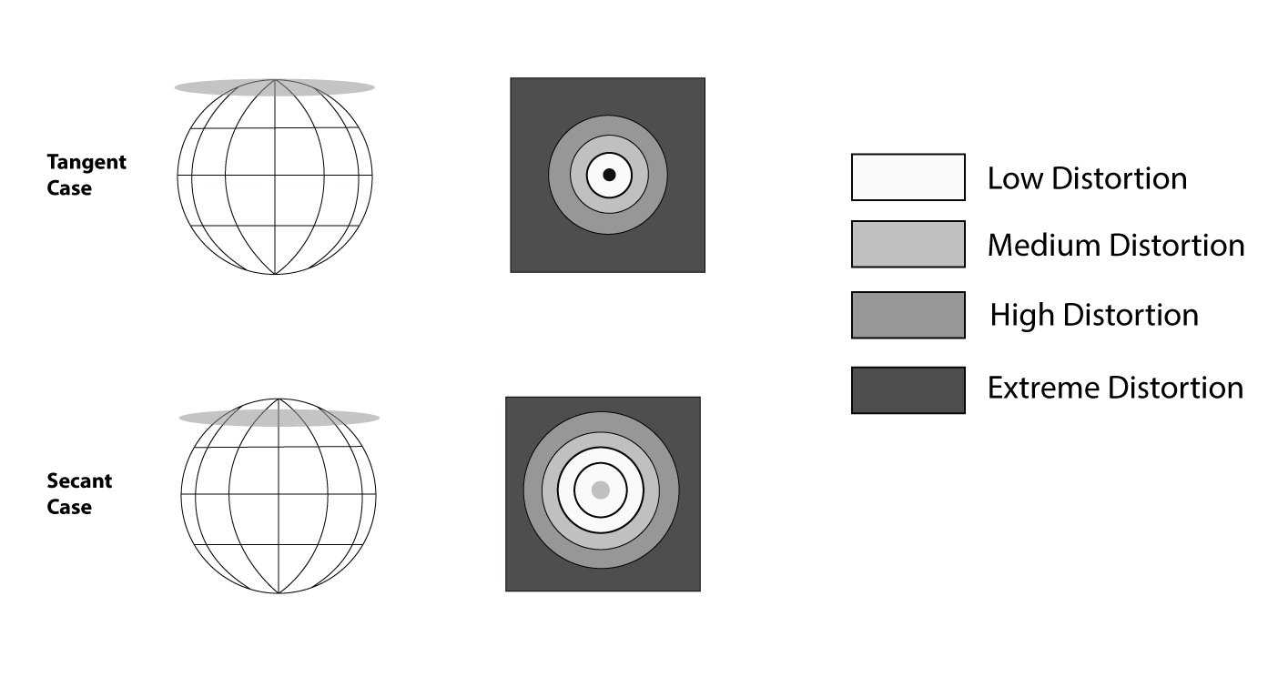 The Tangent and Secant Cases of the Azimuthal Projection in the Normal Aspect Showing How Distortion Increases As You Move Away From the Standard Point or Line.