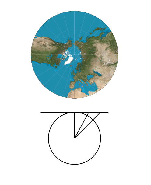 The Gnomonic Projection With the Light Source at the Centre of the Generating Globe.