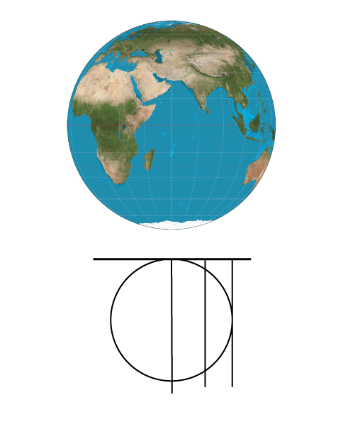 The Orthographic Projection.