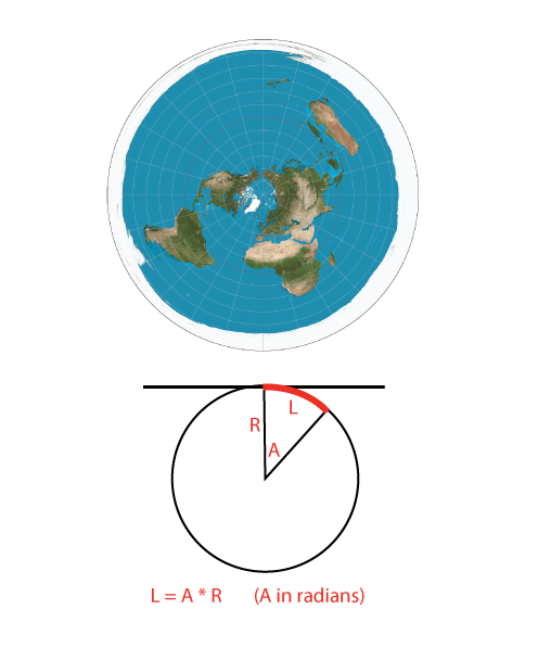 An Equidistant Projection.