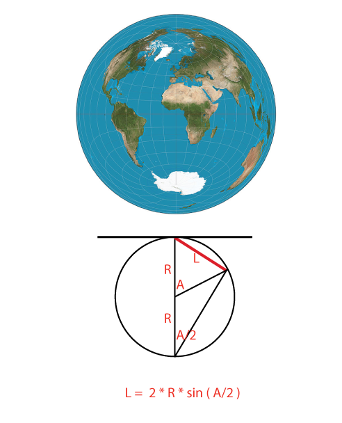 Lambert Equal-Area Projection.