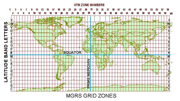 Figure 3. Military Grid Reference System (MGRS).
