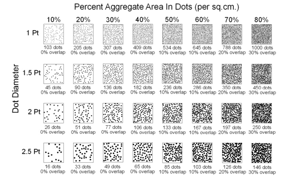 7d. Dot Density Maps