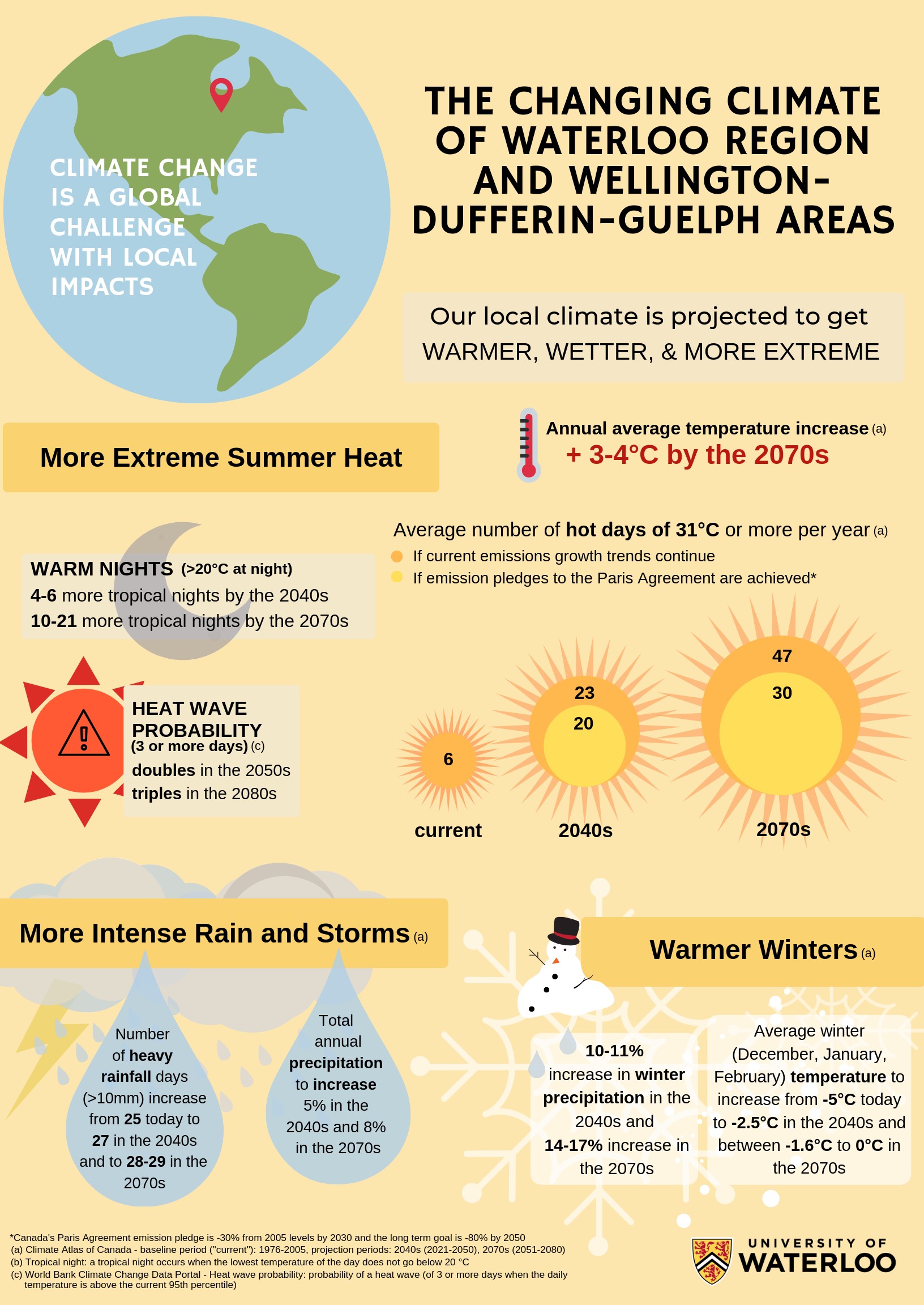 3c. Regional Climate Models