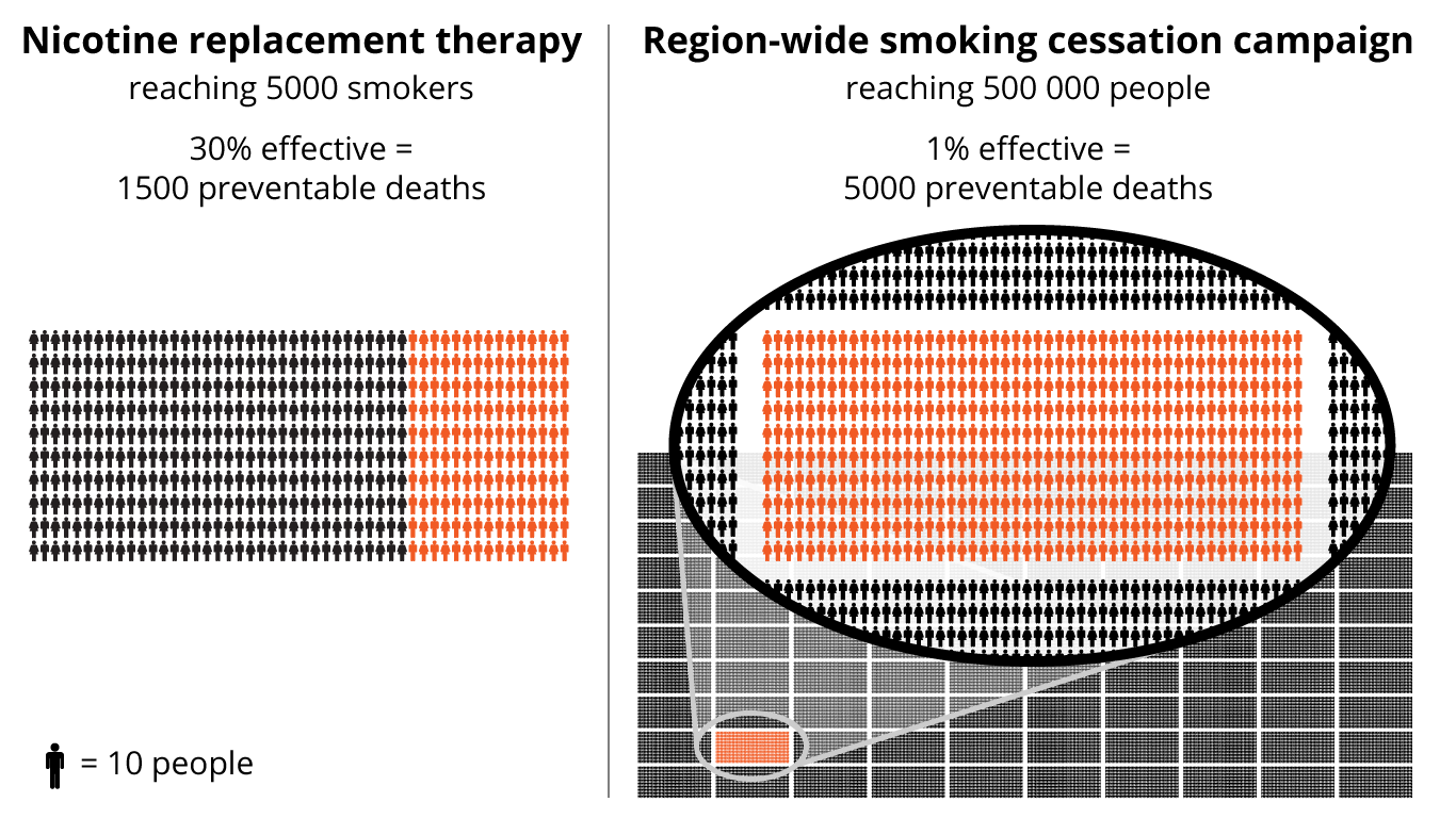 Campaign vs Nicotine Replacement Therapy pictograph