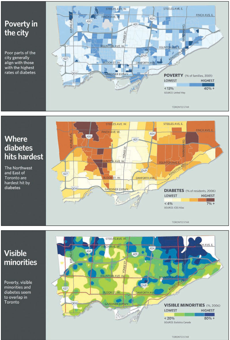 three maps of Toronto, each showing poverty, diabetes, and visible minorities respectively