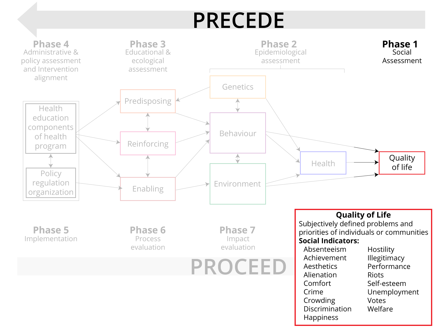 precede-phase1