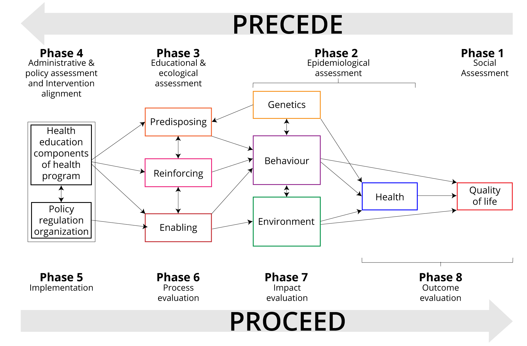 precede-procede-whole