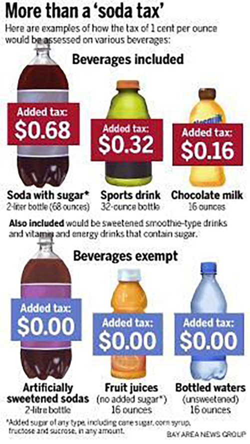 More than a 'soda tax'